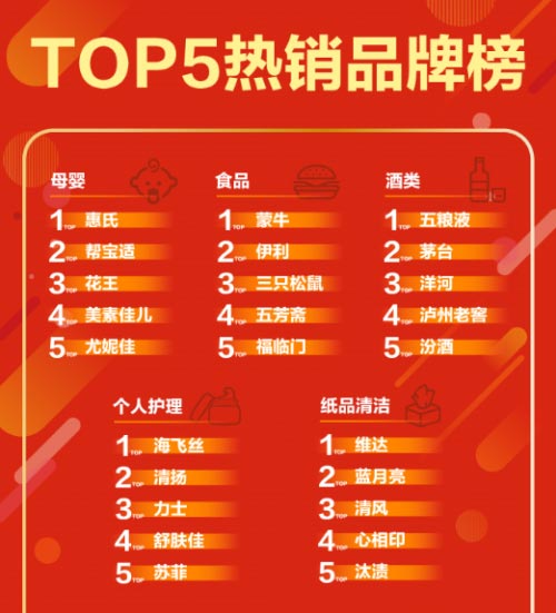 (lin)AЇ(gu)2019ϰL(zhng)(qing)|Ʒƌ(sh)F(xin)|(zh)L(zhng)